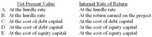 Which of the following choices correctly states how funds are assumed to be reinvested under the net-present-value method and the internal-rate-of-return method?   A)  Choice A B)  Choice B C)  Choice C D)  Choice D E)  Choice E