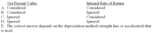 If income taxes are ignored, which of the following choices correctly notes how a project's depreciation is treated under the net-present-value method and the internal-rate-of-return method?   A)  Choice A B)  Choice B C)  Choice C D)  Choice D E)  Choice E