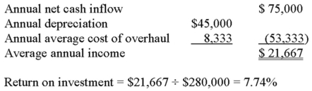 Eagle Airways Company is planning a project that is expected to last for six years and generate annual net cash inflows of $75,000. The project will require the purchase of a $280,000 machine, which is expected to have a salvage value of $10,000 at the end of the six-year period. The machine will require a $50,000 overhaul at the end of the fourth year. The company presently has a 12% minimum desired rate of return. Based on this information, an accountant prepared the following analysis:    The accountant recommends that the project be rejected because it does not meet the company's minimum desired rate of return. Ignore income taxes. Required:  A. What criticism(s) would you make of the accountant's evaluation? B. Use the net-present-value method and determine whether the project should be accepted. C. Based on your answer in requirement  B,  is the internal rate of return greater or less than 12%? Explain.