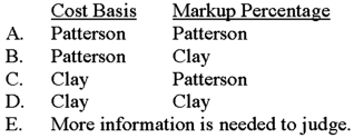 Patterson and Clay Companies both use cost-plus pricing formulas and arrived at a selling price of $1,000 for the same product. Patterson uses absorption manufacturing cost as the basis for computing its dollar markup whereas Clay uses total cost. Which of the following choices correctly denotes the company that would have (1)  the higher cost basis for deriving its dollar markup and (2)  the higher markup percentage?   A)  Choice A B)  Choice B C)  Choice C D)  Choice D E)  Choice E