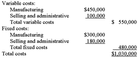 Dexter, Inc. manufactures various lines of computer equipment and is planning to introduce a new line of laptops. Current plans call for the production and sale of 1,000 units, with estimated costs as follows:   The average amount of capital invested in the laptop product line is $900,000 and Dexter's target return on investment is 18%. What price must Dexter charge if the company uses cost-plus pricing based on total cost? A)  $868. B)  $900. C)  $1,000. D)  $1,192. E)  None of the other answers are correct.
