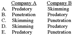 Company A uses a pricing approach where the initial price for a product is set high and then lowered, and Company B uses an approach where initial prices are set low in an effort to gain market share. What terms best describe these practices?   A)  Choice A B)  Choice B C)  Choice C D)  Choice D E)  Choice E