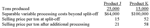 Indiana Corporation has $200,000 of joint processing costs and is studying whether to process J and K beyond the split-off point. Information about J and K follows.   If Indiana desires to maximize total company income, what should the firm do with regard to Products J and K?   A)  Choice A B)  Choice B C)  Choice C D)  Choice D E)  Choice E