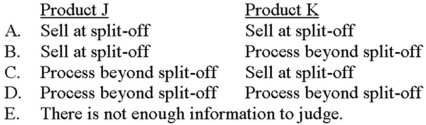 Indiana Corporation has $200,000 of joint processing costs and is studying whether to process J and K beyond the split-off point. Information about J and K follows.   If Indiana desires to maximize total company income, what should the firm do with regard to Products J and K?   A)  Choice A B)  Choice B C)  Choice C D)  Choice D E)  Choice E