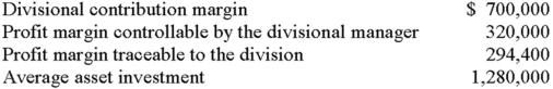  The following data pertain to the Oliver Division of Kemper Company:    The company uses responsibility accounting concepts when evaluating performance; Oliver's division manager is contemplating the following three investments. He can invest up to $400,000.  \begin{array}{lrrr}&\text { No. } 1&\text { No. } 2&\text { No. } 3\\ \text { Cost } & \$ 250,000 & \$ 300,000 & \$ 400,000 \\ \text { Expected income } & 50,000 & 54,000 & 96,000 \end{array}   Required:  A. Calculate the ROIs of the three investments. B. What is the division manager's current ROI, computed by using responsibility accounting concepts? C. Which of the three investments would be selected if the manager's focus is on Oliver's divisional performance, as judged by ROI? Why? D. If Kemper has an imputed interest charge of 22%, compute the residual income of investment no. 3. If Oliver's Division manager is evaluated by residual income, is this investment attractive from Oliver's perspective? From Kemper's perspective? Why? 