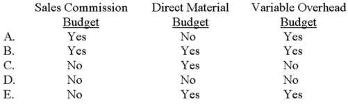 A flexible budget is appropriate for a:   A)  Choice A B)  Choice B C)  Choice C D)  Choice D E)  Choice E
