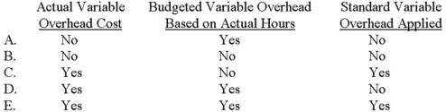 Which of the following is used in the computation of the variable-overhead spending variance?   A)  Choice A B)  Choice B C)  Choice C D)  Choice D E)  Choice E
