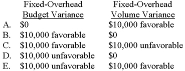 The fixed-overhead budget and volume variances are:   A)  Choice A B)  Choice B C)  Choice C D)  Choice D E)  Choice E