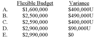  Sand Box Company is choosing new cost drivers for its accounting system. One driver is labor hours; the other is a combination of machine hours for unit variable costs and number of setups for a pool of batch-level costs. Data for the past year follow.  \begin{array}{lrr}&\text { Budget } &\text { Actual }\\ \text { Labor hours } & 200,000 & 200,000 \\ \text { Machine hours } & 360,000 & 450,000 \\ \text { Number of setups } & 3,000 & 3,300 \\ \text { Unit variable cost pool } & \$ 1,600,000 & \$ 2,000,000 \\ \text { Batch-level cost pool } & \$ 900,000 & \$ 990,000 \end{array}  Assume that both cost pools are combined into a single pool, and labor hours is the driver. The total flexible budget for the actual level of labor hours and the total variance for the combined pool are:   A)  Choice A B)  Choice B C)  Choice C D)  Choice D E)  Choice E 