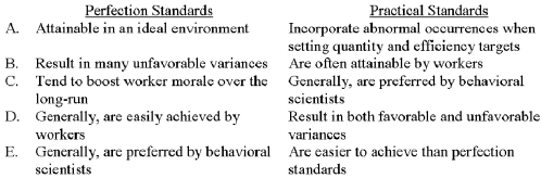 Which of the following choices correctly notes a characteristic associated with perfection standards and one associated with practical standards?   A)  Choice A B)  Choice B C)  Choice C D)  Choice D E)  Choice E