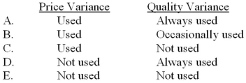 Which of the following choices correctly indicates the use of the standard price per unit of direct material when calculating the materials price variance and the material quantity variance?   A)  Choice A B)  Choice B C)  Choice C D)  Choice D E)  Choice E