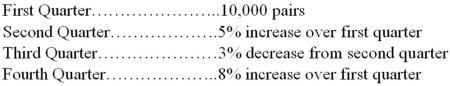 Swamp Fox has the following sales forecasts for its hip waders next year:   What is Swamp Fox's estimated sales in units for next year? A)  41,485 pairs. B)  38,300 pairs. C)  40,000 pairs. D)  40,685 pairs. E)  None of the other answers are correct.