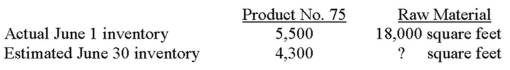 Nguyen plans to sell 40,000 units of product no. 75 in June, and each of these units requires five square feet of raw material. Pertinent data follow.   If the company purchases 201,000 square feet of raw material during the month, the estimated raw-material inventory on June 30 would be: A)  11,000 square feet. B)  13,000 square feet. C)  23,000 square feet. D)  25,000 square feet. E)  None of the other answers are correct.