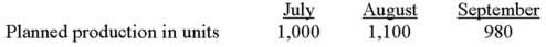 Northwest's production data for one of its products were taken from the most recent quarterly production budget:   If it takes two direct labor hours to produce each unit and Northwest's cost per labor hour is $15, direct labor cost for August would be budgeted at: A)  $16,500. B)  $31,200. C)  $33,000. D)  $34,800. E)  None of the other answers are correct.