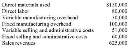 Information taken from Giles Corporation's May accounting records follows. Required: A. Assuming the use of variable costing, compute the inventoriable costs for the month. B. Compute the month's inventoriable costs by using absorption costing. C. Assume that anticipated and actual production totaled 20,000 units, and that 18,000 units were sold during May. Determine the amount of fixed manufacturing overhead and fixed selling and administrative costs that would be expensed for the month under (1) variable costing and (2) absorption costing. D. Assume the same data as in requirement C. Compute the contribution margin that would be reported on a variable-costing income statement.