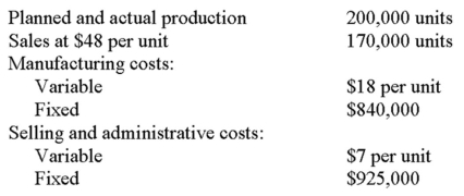 The following data relate to Horatio, Inc., a new company: There were no variances during the period. Required: A. Determine the number of units in the ending finished-goods inventory. B. Calculate the cost of the ending finished-goods inventory under (1) variable costing and (2) absorption costing. C. Determine the company's variable-costing income. D. Determine the company's absorption-costing income.
