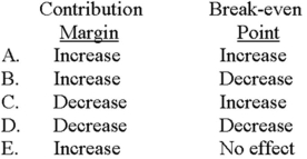 Which of the following would occurs if a company increases its variable cost per unit?   A)  Choice A B)  Choice B C)  Choice C D)  Choice D E)  Choice E
