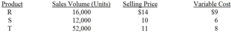 O'Dale sells three products: R, S, and T. Budgeted information for the upcoming accounting period follows.   The company's weighted-average unit contribution margin is: A)  $3.00. B)  $3.55. C)  $4.00. D)  $19.35. E)  None of the other answers is correct.