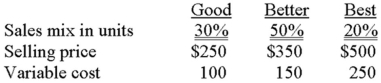 Boyze Company manufactures and sells three products: Good, Better, and Best. Annual fixed costs are $3,315,000, and data about the three products follow.    Required:  A. Determine the weighted-average unit contribution margin. B. Determine the break-even volume in units for each product. C. Determine the total number of units that must be sold to obtain a profit for the company of $234,000. D. Assume that the sales mix for Good, Better, and Best is changed to 50%, 30%, and 20%, respectively. Will the number of units required to break-even increase or decrease? Explain. Hint: Detailed calculations are not needed to obtain the proper solution.