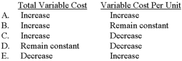 <strong>Mastel Company has a variable selling cost. If sales volume increases, how will the total variable cost and the variable cost per unit behave? </strong> A) Choice A B) Choice B C) Choice C D) Choice D E) Choice E