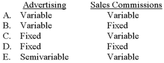 Which of the following choices denotes the typical cost behavior of advertising and sales commissions?   A)  Choice A B)  Choice B C)  Choice C D)  Choice D E)  Choice E