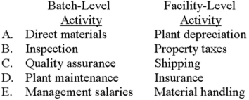Which of the following choices correctly depicts a cost that arises from a batch-level activity and one that arises from a facility-level activity?   A)  Choice A B)  Choice B C)  Choice C D)  Choice D E)  Choice E