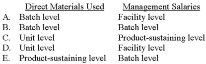 Which of the following choices correctly depicts the proper classification of direct materials used and management salaries?   A)  Choice A B)  Choice B C)  Choice C D)  Choice D E)  Choice E