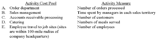 Which of the following activity cost pools and activity measures likely has the lowest degree of correlation?   A)  Choice A B)  Choice B C)  Choice C D)  Choice D E)  Choice E