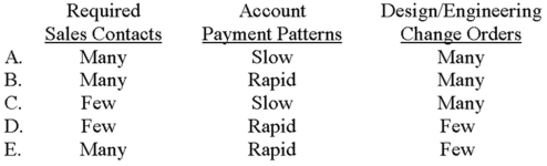 Hilton Corporation's customers differ greatly with respect to number of required sales contacts (e.g., phone calls and sales visits) , account payment patterns, and design/engineering change orders. Which of the following choices likely denotes an ideal customer from Hilton's perspective?   A)  Choice A B)  Choice B C)  Choice C D)  Choice D E)  Choice E