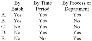 Which of the following choices correctly shows how costs are accumulated in a process-costing system?   A)  Choice A B)  Choice B C)  Choice C D)  Choice D E)  Choice E