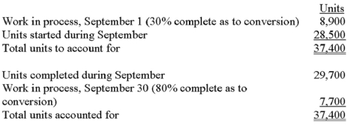 Colonial Products employs a process-costing system for its manufacturing operations. All materials are added at the beginning of the process, and conversion costs are incurred uniformly throughout production. The information that follows relates to September.    Required:  A. Calculate equivalent units of direct material for September. B. Calculate equivalent units of conversion activity for September.