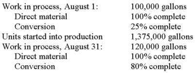 EnviroSmart Chemical Company refines a variety of petrochemical products. The following data pertain to the firm's Baton Rouge plant:   Required: Compute the equivalent units of direct materials and conversion for August.<div style=padding-top: 35px> 