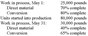 Starling Chemical uses a weighted-average process-costing system. The following data relate to May:    Required:  A. Calculate the number of pounds completed during May. B. Calculate equivalent units of materials and conversion for May. C. Does Starling introduce all of its direct materials at the very beginning of production? Explain your answer.
