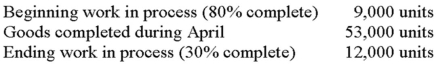Manhattan, Inc., uses a weighted-average process-costing system. All materials are introduced at the beginning of production; conversion cost is incurred evenly throughout manufacturing. The following information pertains to April:    The company's accountant has already computed the cost per equivalent unit, as follows: materials, $5; conversion, $14. Required: Calculate the cost of goods completed during April and the cost of the ending work-in-process inventory.
