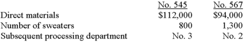 Orville Knitters manufactures sweaters and uses an operation-costing system. All sweaters are processed through Department no. 1, with subsequent processing taking place in Department no. 2 or Department no. 3 depending on the type of fabric used. Twenty thousand sweaters were produced during the year; there was no beginning or ending work in process. Sixty percent of the goods were sent to Department no. 2 for manufacturing. Conversion cost incurred in the three departments totaled $504,000, subdivided as follows: Department no. 1, $360,000; Department no. 2, $60,000; and Department no. 3, $84,000. Data pertaining to two representative orders, nos. 545 and 567, were:   Required: A. Explain the nature of operation costing. B. Determine the cost of order nos. 545 and 567.<div style=padding-top: 35px> 
