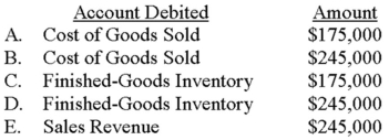 Blarney Company applies manufacturing overhead by using a predetermined rate of 50% of direct labor cost. The data that follow pertain to job no. 764: Direct material Cost  \quad\$ 55,000  Direct labor cost  \quad\quad 80,000  If Blarney adds a 40% markup on total cost to generate a profit, which of the following choices depicts a portion of the accounting needed to record the sale of job no. 764?   A)  Choice A B)  Choice B C)  Choice C D)  Choice D E)  Choice E 