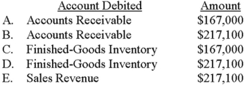  Armada Company applies manufacturing overhead by using a predetermined rate of 150% of direct labor cost. The data that follow pertain to job no. 831:  \begin{array}{lr} \text { Direct material cost } & \$ 72,000 \\ \text { Direct labor cost } & 38,000 \end{array}  If Armada adds a 30% markup on total cost to generate a profit, which of the following choices depicts a portion of the accounting needed to record the credit sale of job no. 831?   A)  Choice A B)  Choice B C)  Choice C D)  Choice D E)  Choice E 