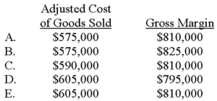 Fletcher, Inc. disposes of under- or overapplied overhead at year-end as an adjustment to cost of goods sold. Prior to disposal, the firm reported cost of goods sold of $590,000 in a year when manufacturing overhead was underapplied by $15,000. If sales revenue totaled $1,400,000, determine (1)  Fletcher's adjusted cost of goods sold and (2)  gross margin.   A)  Choice A B)  Choice B C)  Choice C D)  Choice D E)  Choice E
