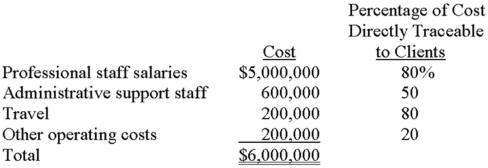 ADF provides consulting services and uses a job-order system to accumulate the cost of client projects. Traceable costs are charged directly to individual clients; in contrast, other costs incurred by ADF, but not identifiable with specific clients, are charged to jobs by using a predetermined overhead application rate. Clients are billed for directly chargeable costs, overhead, and a markup. ADF anticipates the following costs for the upcoming year:    ADF's partners desire to make a $480,000 profit for the firm and plan to add a percentage markup on total cost to achieve that figure. On May 14, ADF completed work on a project for Lawrence Manufacturing. The following costs were incurred: professional staff salaries, $68,000; administrative support staff, $8,900; travel, $10,500; and other operating costs, $2,600. Required:  A. Determine ADF's total traceable costs for the upcoming year and the firm's total anticipated overhead. B. Calculate the predetermined overhead rate. The rate is based on total costs traceable to client jobs. C. What percentage of total cost will ADF add to each job to achieve its profit target? D. Determine the total cost of the Lawrence Manufacturing project. How much would Lawrence be billed for services performed?