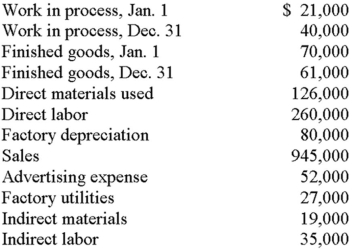 Parrish's Manufacturing had the following data for the period just ended: Required: A. Calculate Parrish's cost of goods manufactured. B. Calculate Parrish's cost of goods sold.
