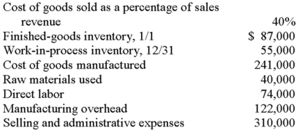 Heathrow Corporation sold 12,500 units of its single product during the year, reporting a cost of good sold that totaled $250,000. A review of the company's accounting records disclosed the following information: Heathrow is subject to a 30% income tax rate. Required: A. Determine the selling price per unit. B. Management established a goal at the beginning of the year to reduce the company's investment in finished-goods inventory and work-in-process inventory. 1. Analyze cost of goods sold and determine if management's goal was achieved with respect to finished-goods inventory. Show computations. 2. Analyze the firm's manufacturing costs and determine if management's goal was achieved with respect to work-in-process inventory. Show computations. C. Is the company profitable? Show calculations.