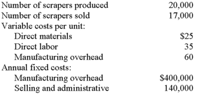 Xi Manufacturing, which began operations on January 1 of the current year, produces an industrial scraper that sells for $325 per unit. Information related to the current year's activities follows. Xi carries its finished-goods inventory at the average unit cost of production. There was no work in process at year-end. Required: A. Compute the company's average unit cost of production. B. Determine the cost of the December 31 finished-goods inventory. C. Compute the company's cost of goods sold. D. If next year's production increases to 23,000 units and general cost behavior patterns do not change, what is the likely effect on: 1. The direct-labor cost of $35 per unit? Why? 2. The fixed manufacturing overhead cost of $400,000? Why?