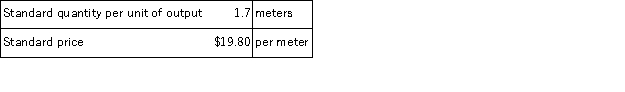 The following materials standards have been established for a particular product:   The following data pertain to operations concerning the product for the last month:   What is the materials quantity variance for the month? A) $13, 720 U B) $6, 732 F C) $13, 860 U D) $6, 664 F