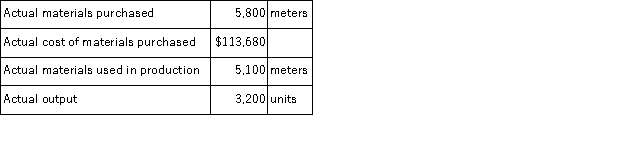 The following materials standards have been established for a particular product:   The following data pertain to operations concerning the product for the last month:   What is the materials quantity variance for the month? A) $13, 720 U B) $6, 732 F C) $13, 860 U D) $6, 664 F