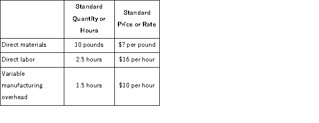 The standard cost card for one unit of a certain finished product shows the following:   If the total standard variable cost for one unit of finished product is $85, then the standard price per pound for direct materials is: A) $1.74 B) $4.60 C) $5.90 D) $3.00