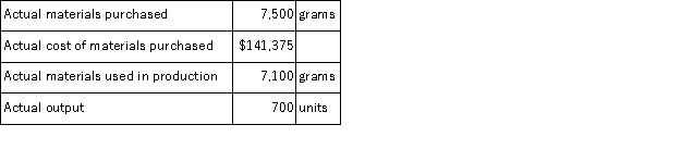 The following materials standards have been established for a particular product:   The following data pertain to operations concerning the product for the last month:   What is the materials price variance for the month? A) $2, 250 F B) $7, 540 U C) $24, 317 U D) $7, 660 U