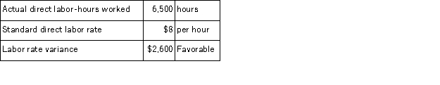 The Hanson Corporation employs a standard costing system.The following data are available for February:   The actual direct labor rate for February is: A) $7.60 per hour B) $8.40 per hour C) $8.00 per hour D) $2.50 per hour