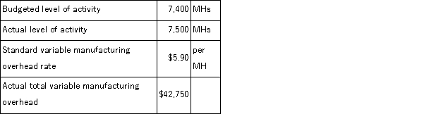Suski Corporation has a standard cost system in which it applies manufacturing overhead to products on the basis of standard machine-hours (MHs) .The company has provided the following data for the most recent month:   What was the variable overhead rate variance for the month? A) $1, 500 Favorable B) $590 Unfavorable C) $910 Favorable D) $1, 000 Unfavorable
