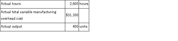 The following standards for variable manufacturing overhead have been established for a company that makes only one product:   The following data pertain to operations for the last month:   What is the variable overhead rate variance for the month? A) $112 F B) $130 U C) $4, 450 U D) $4, 338 U