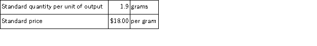 The following materials standards have been established for a particular product:   The following data pertain to operations concerning the product for the last month:   The direct materials purchases variance is computed when the materials are purchased. What is the materials price variance for the month? A) $4, 060 U B) $3, 640 F C) $3, 640 U D) $4, 060 F